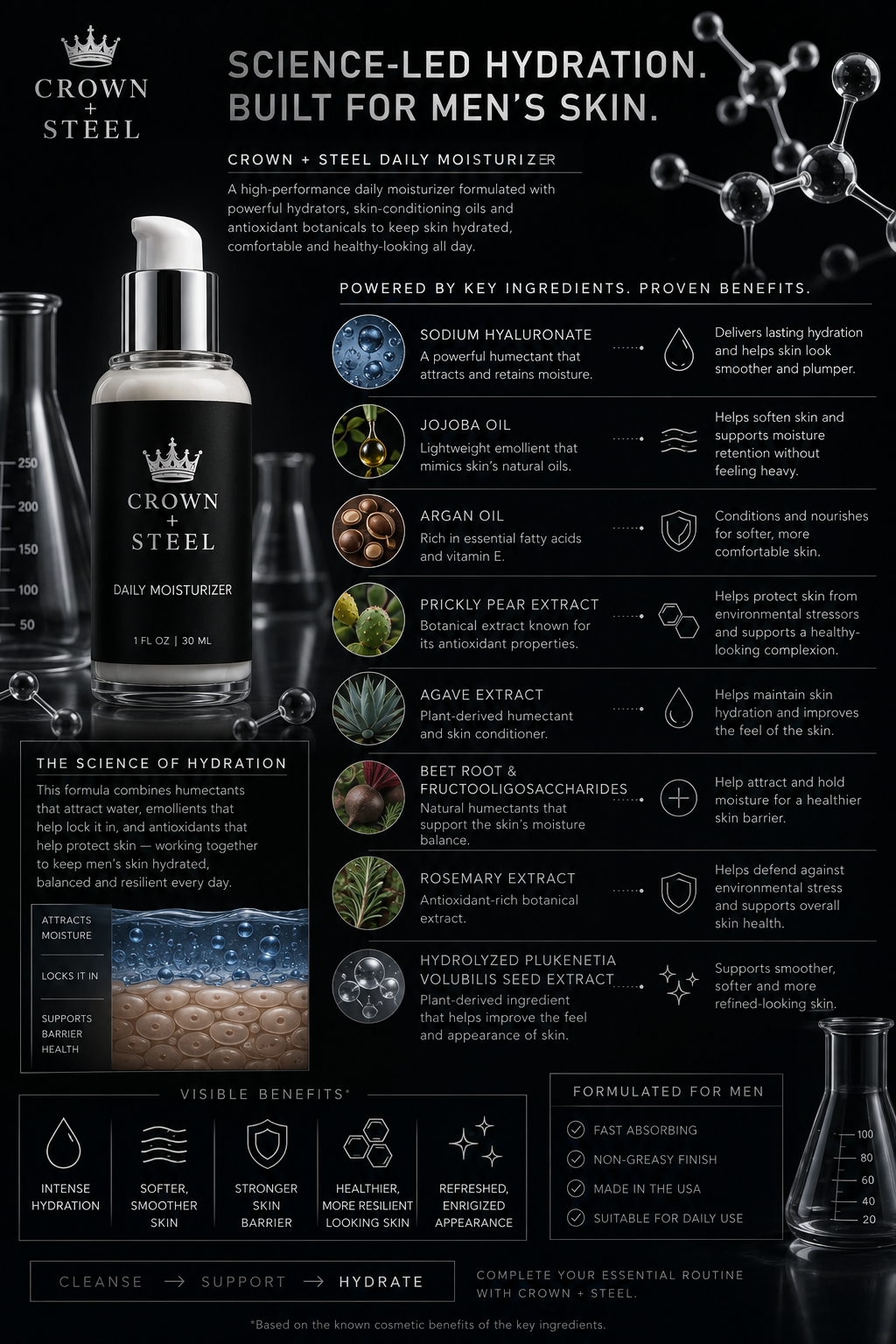 Restorative Moisturizer